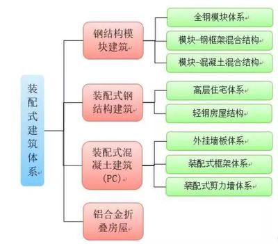 鋼結構結構施工圖名稱（關于鋼結構施工圖的一些問題）