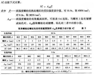 網(wǎng)架造價多少錢一平方（鋼結(jié)構(gòu)設(shè)計中屈服強(qiáng)度對比鋼結(jié)構(gòu)設(shè)計規(guī)范有哪些）